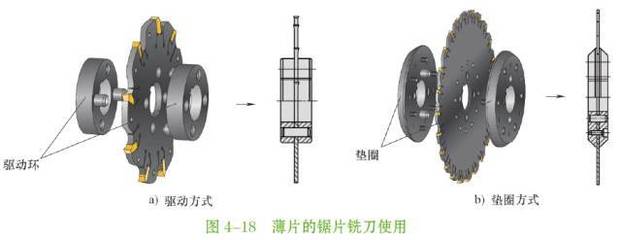 车刀,铣刀,孔加工,钻头-四大套件选用全图解!