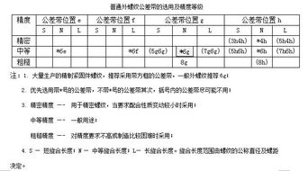 金属切削与螺纹加工手册 从入门到精通的实用指南